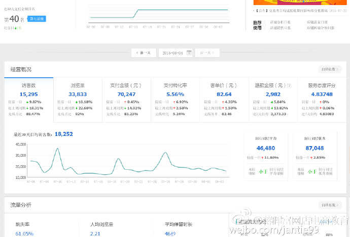 开淘宝店的流程和费用需要什么,怎样从淘宝上开店