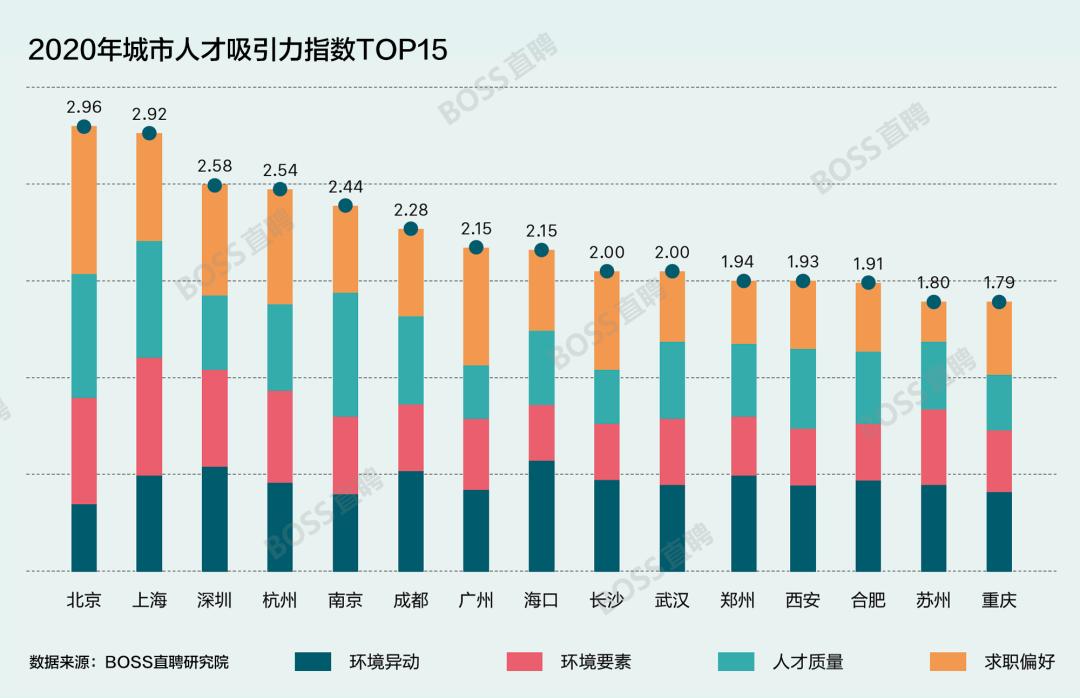 留学生回国就业选什么公司好,留学生回国喜欢去的国企