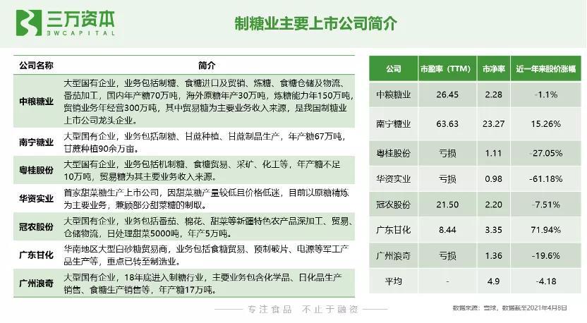 0糖和0蔗糖究竟有什么区别？万字研究带你了解糖行业