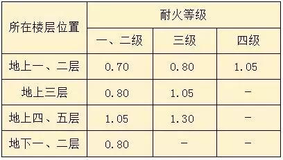 最新中小学建筑国家标准,中小学建筑设计规范最新