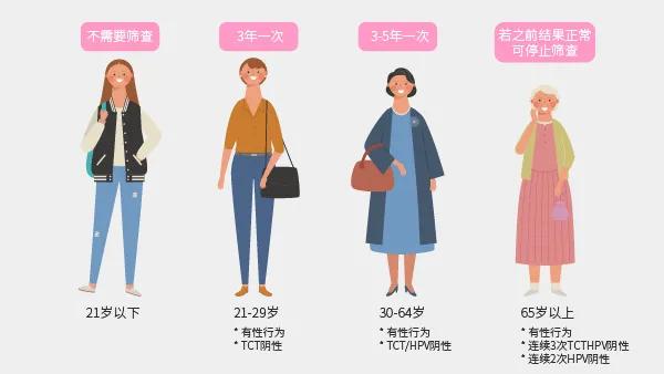 2023年宫颈癌筛查指南,宫颈癌的筛查科普小知识
