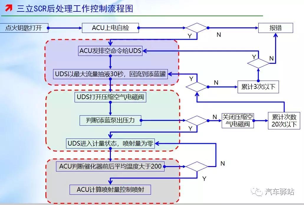 柴油机不冒烟怎么办,柴油打药机打不着怎么办