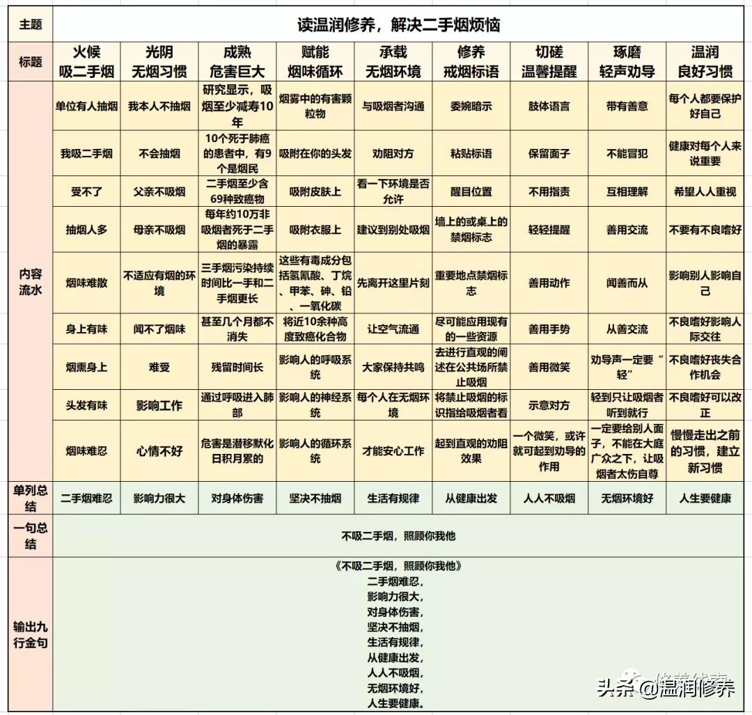 娓╂鼎璇讳功,娓╂鼎淇吇