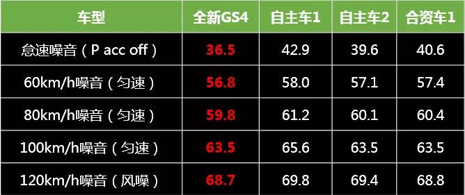 4s店试驾车值得购买吗注意事项,买4s试驾车注意事项及提车细节