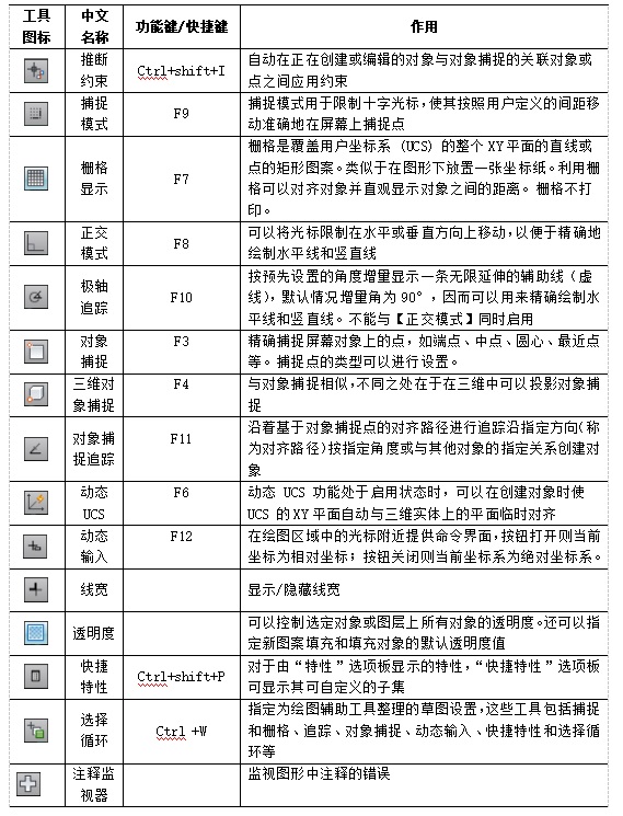 cad灵活缩放,cad快捷键灵活运用视频教程