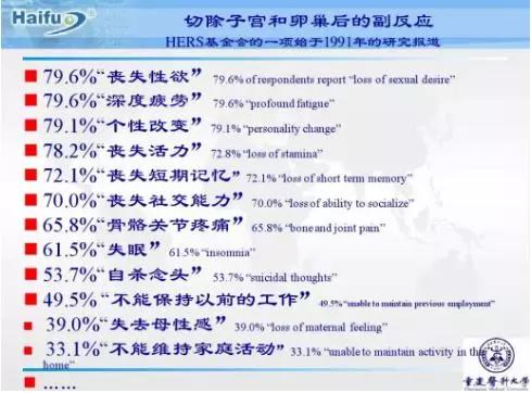 女人生完孩子切除子宫有什么影响,切除子宫后的女人