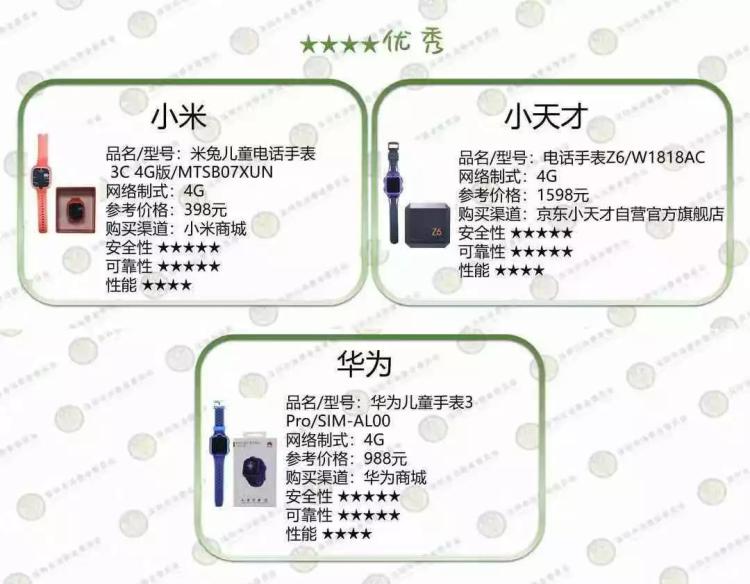 紧急提醒孩子天天用的东西,紧急提醒孩子带什么东西