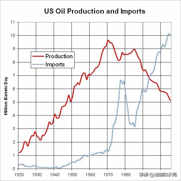 沙特石油帝国前景,沙特石油帝国简介