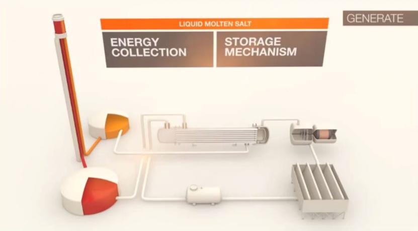 太阳能光热发电的最小规模,太阳能发电分为光伏与光热