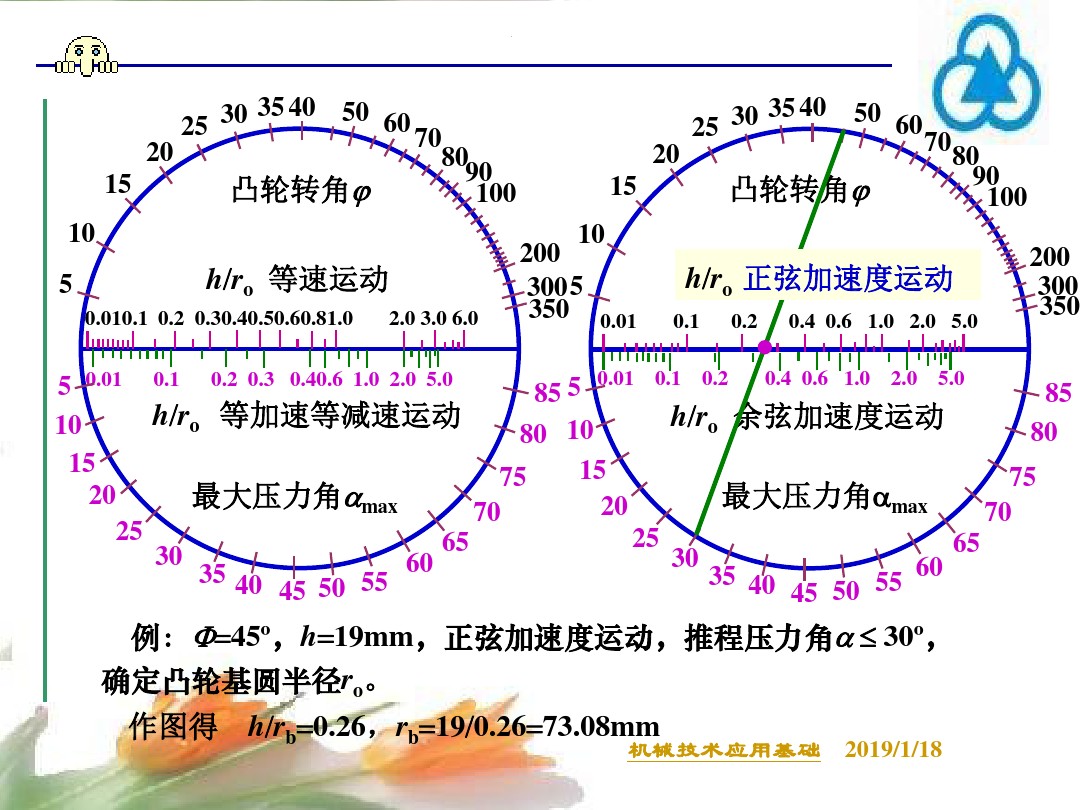 凸轮机构种类及图片,凸轮机构简介大全
