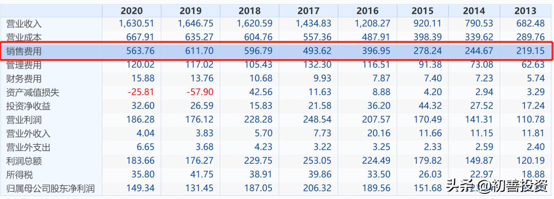 高增长低估值行业龙头,高增长低估值龙头股票