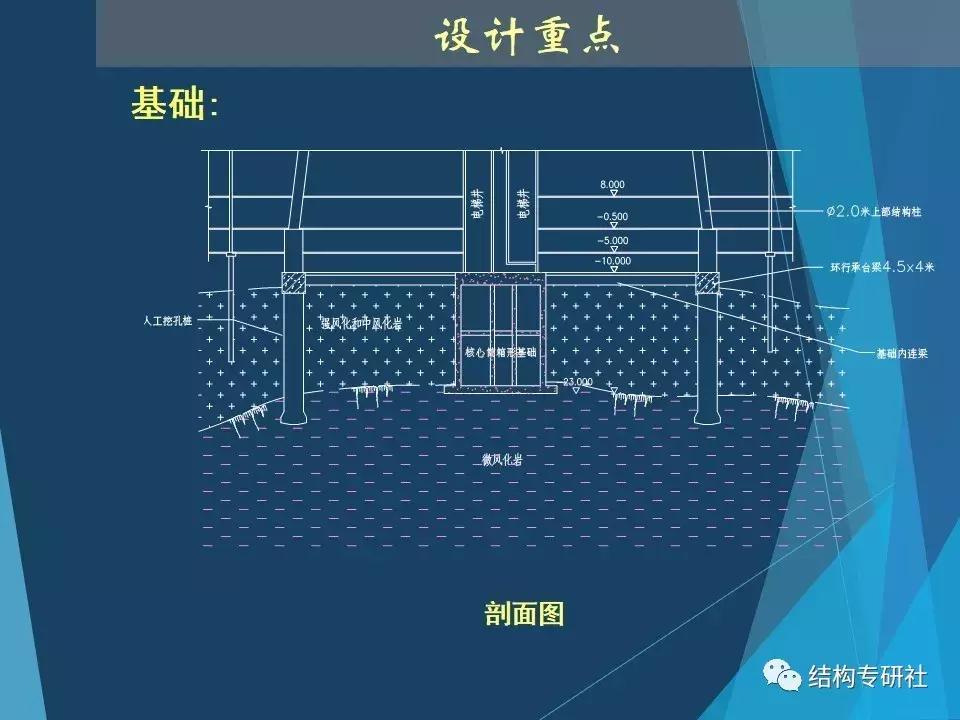 从冷却塔到小蛮腰科技馆,冷却塔和小蛮腰科学原理