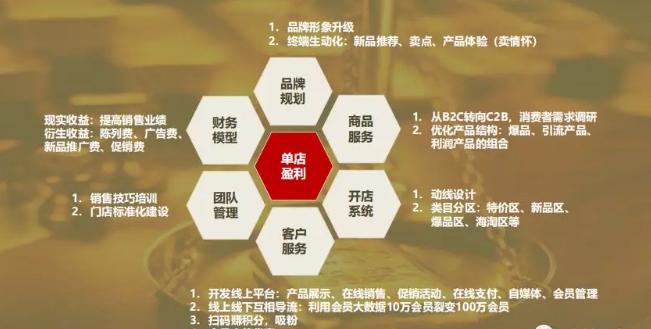 连锁招商怎么做,连锁企业招商系统的案例