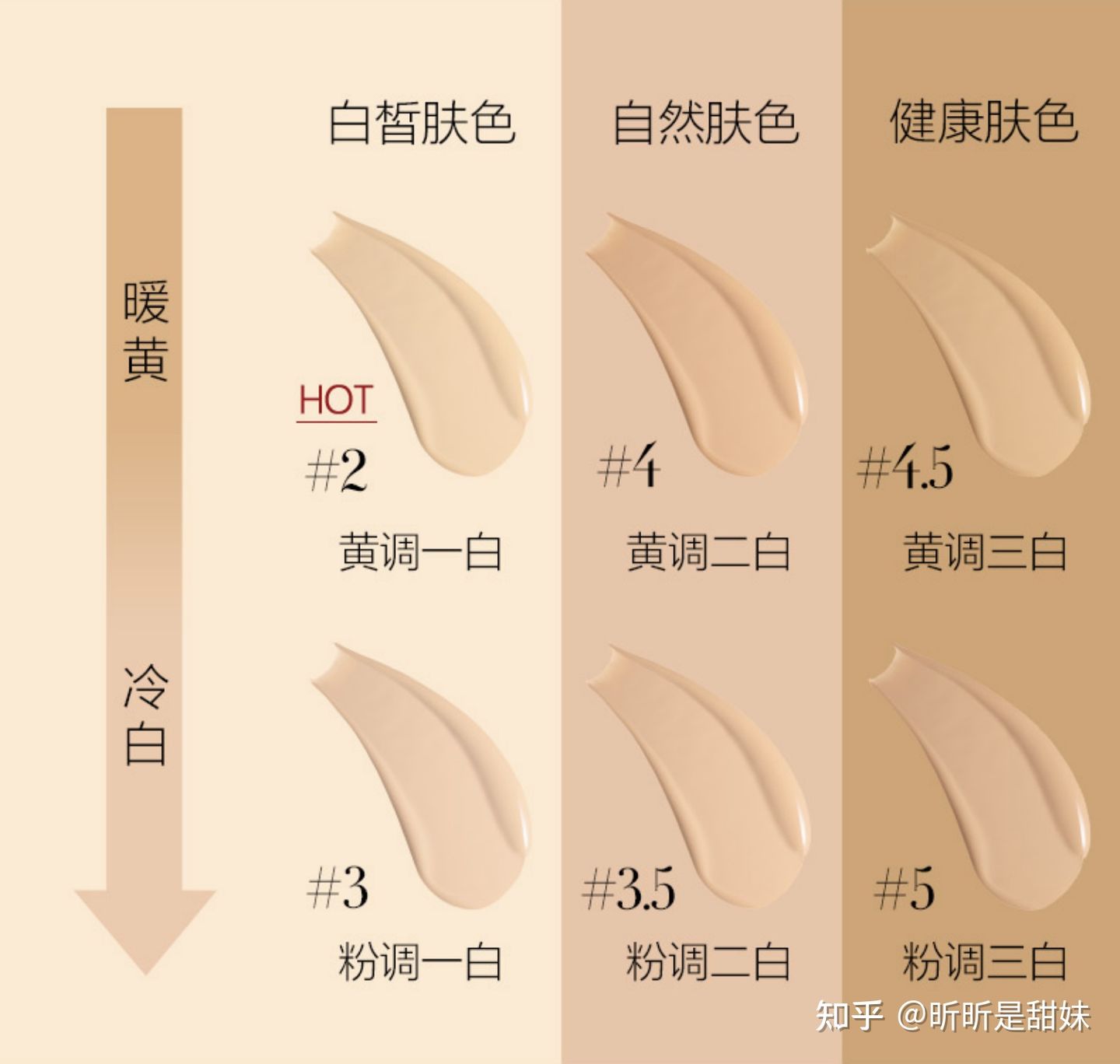 超好的粉底液9.9测评,超好的粉底液