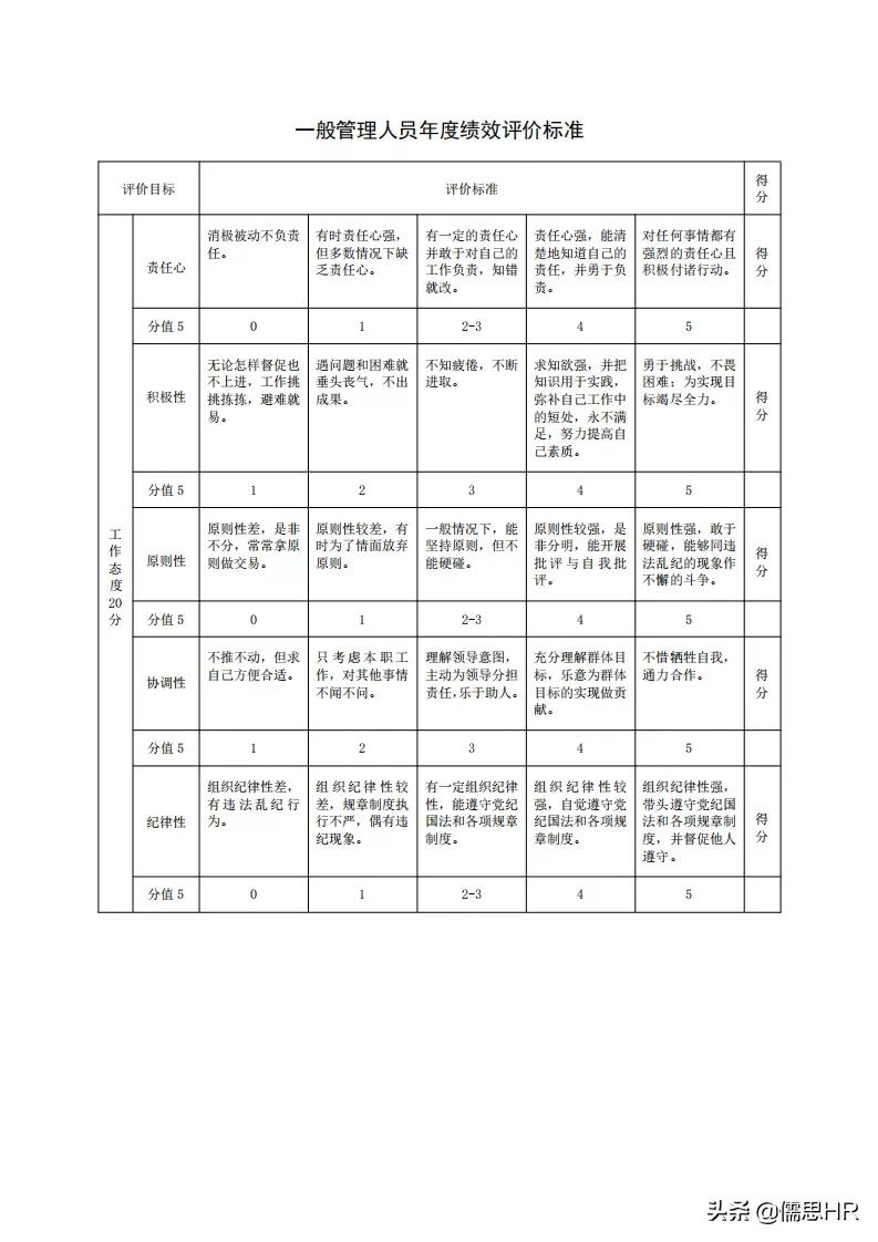 生产岗位绩效考核模板,绩效考核岗位说明书