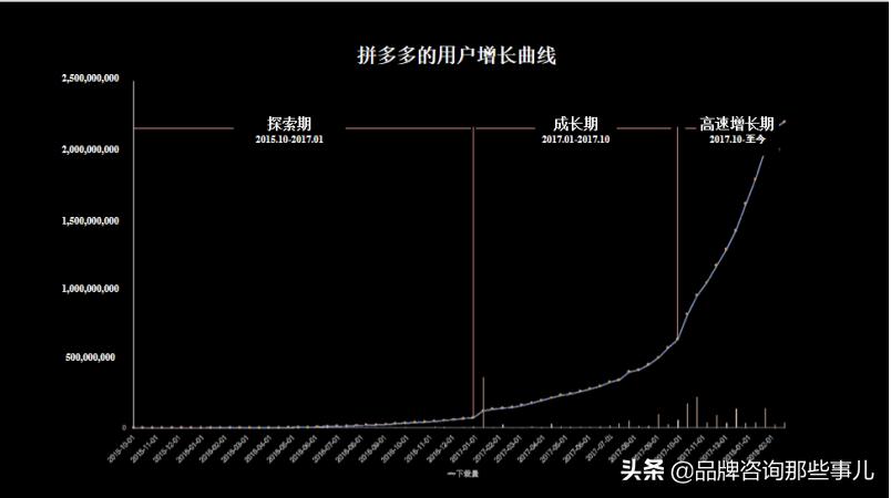 王赛：数字时代的企业市场增长——营销战略的再设计「含PPT」