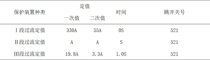变电站短路的处理方法,变电站信号端子接地故障