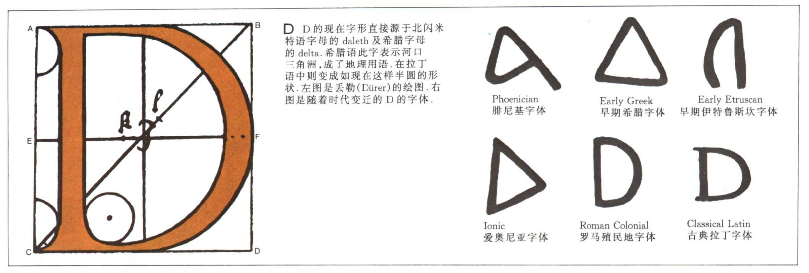 英文字母的演变示意图,26个英文字母读法视频教程