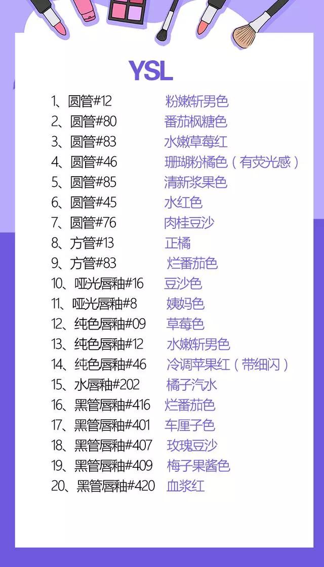 十大最受欢迎口红色号排名,最好用的几款口红色号大全