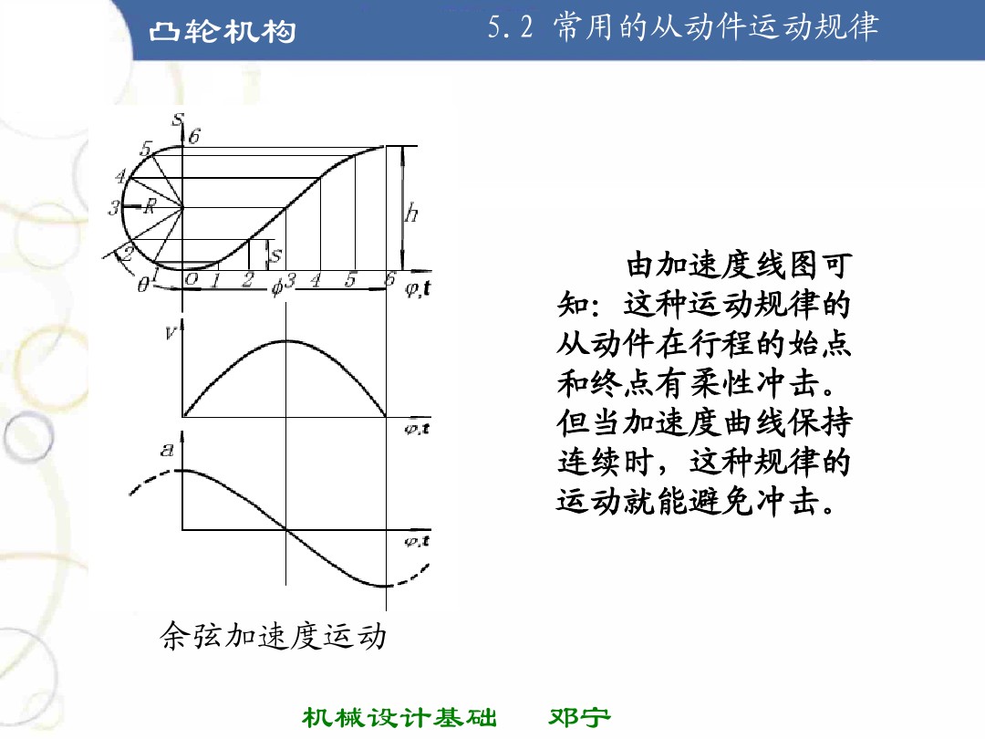 掌握凸轮机构的基本知识,凸轮机构知识导图