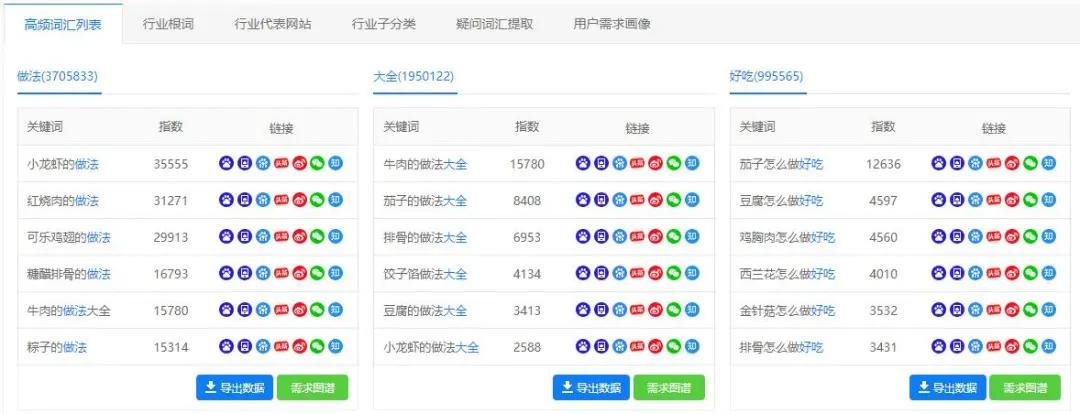 百亿行业词库升级！每日更新的频率，快人一步轻松打造流量矩阵