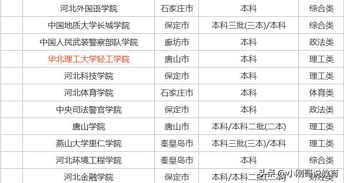 2024河北各高校志愿排行榜,河北高校报考推荐