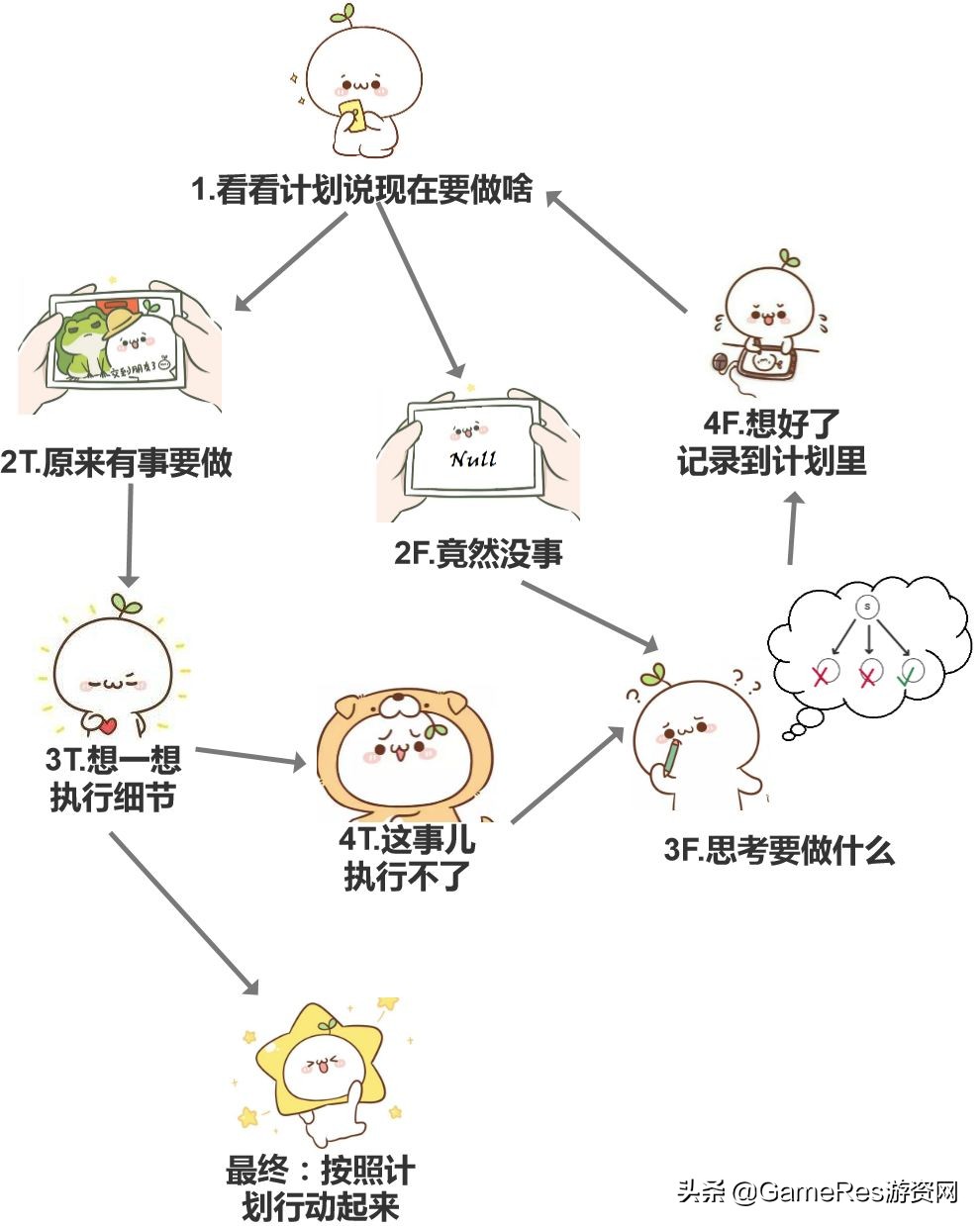 npc中的ai,游戏角色的ai是怎么实现的