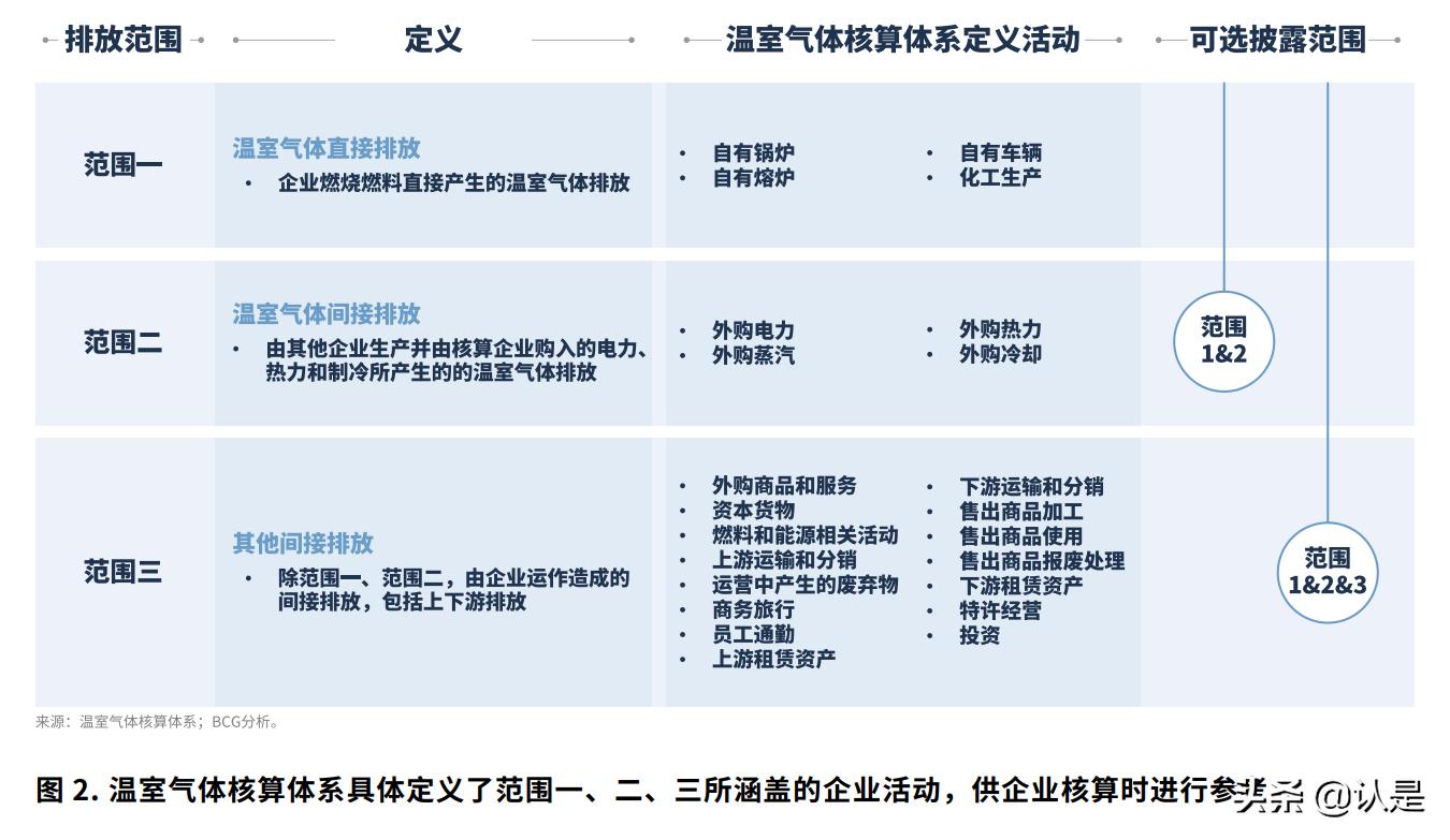 碳中和认证对企业的长期发展,企业碳中和计划