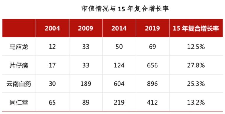 马应龙也治不好的痔疮该怎么办,马应龙没有效果