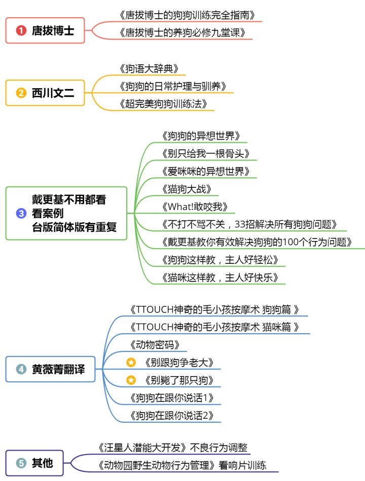 训狗全套教程泰迪狗握手,泰迪狗训狗基础教程