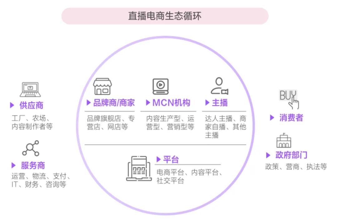 新人想直播卖货去哪个平台好,辛巴在哪里平台直播卖货