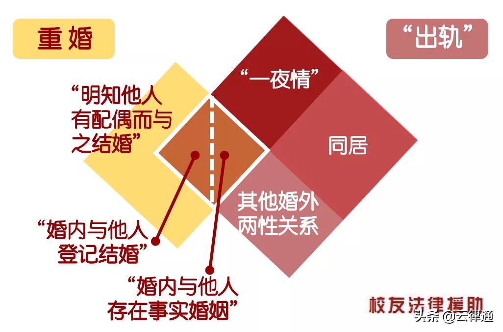 法律怎么对待外遇,法律是如何规定重婚罪的呢
