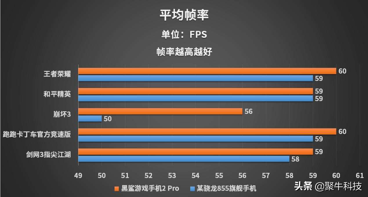 黑鲨游戏手机2pro上手体验,黑鲨手机2pro游戏体验