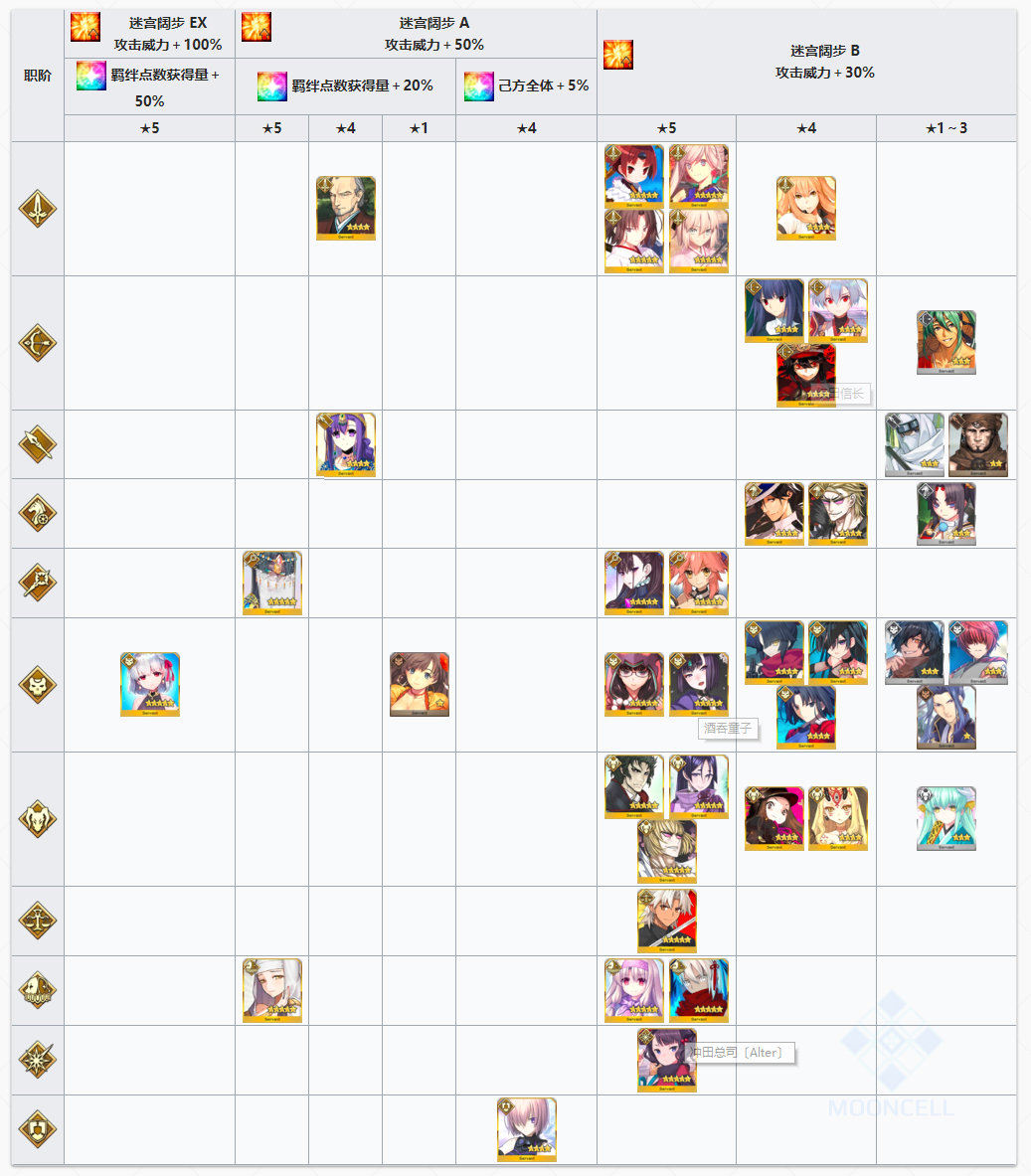fgo冠位指定2020年2月五星排名,fgo命运冠位活动