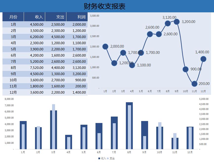 收支明细表怎么自动计算,财务收支表完整教程