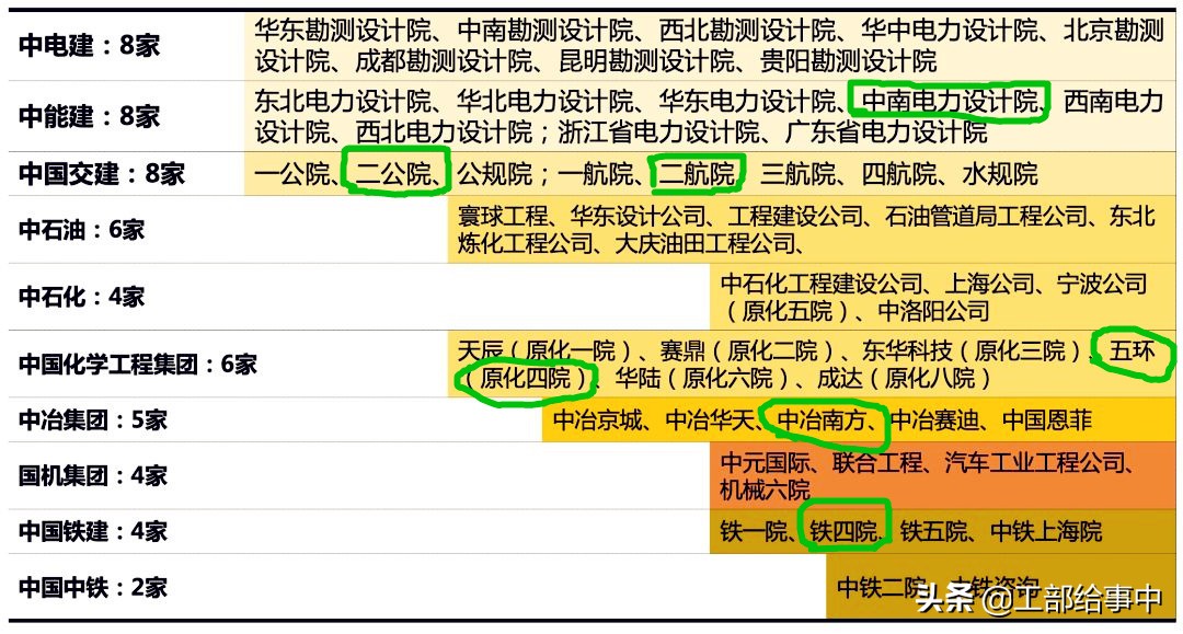 武汉八大综合甲级设计院,武汉甲级设计院排行榜