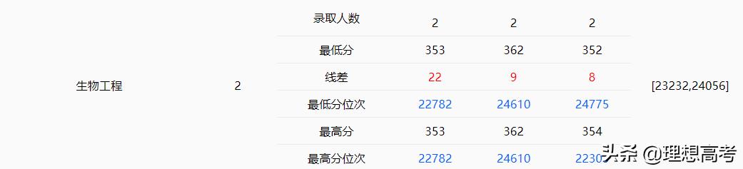 华中农业大学学科评估,华中农业大学全国排名