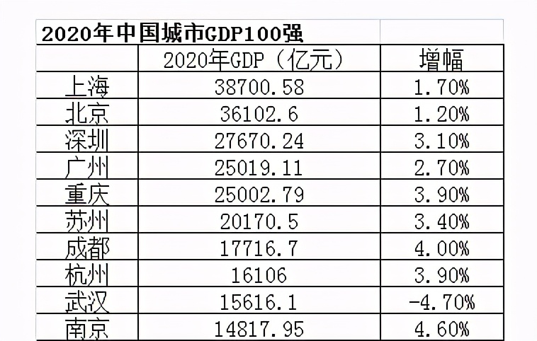 经济增长30倍,豪赌成功的合肥能超越南京吗?