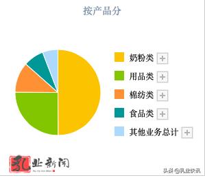 国产奶粉进入双寡头时代,国产奶粉市场前景