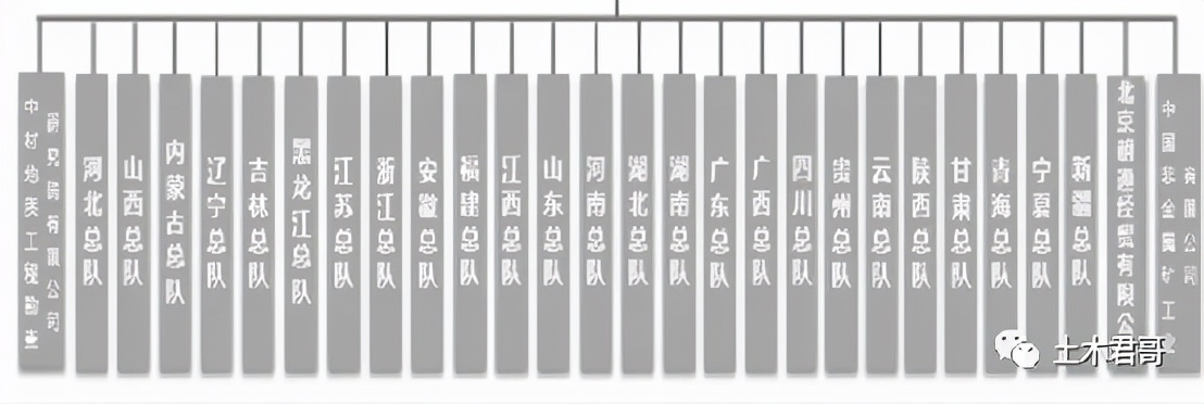 中国设计院发展历程,国有设计院前世今生