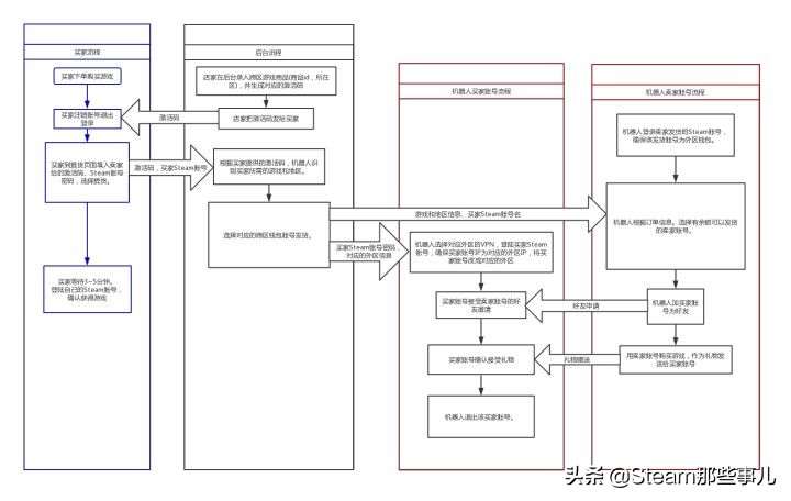 steam礼物盒激活码,steam激活码礼物