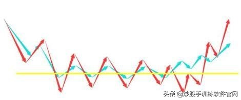 股票看盘技术,股票洗盘技巧及分析