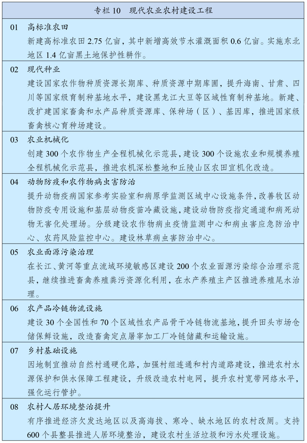 十四五规划和2035远景目标纲要图,十四五规划和2035年远景目标展望
