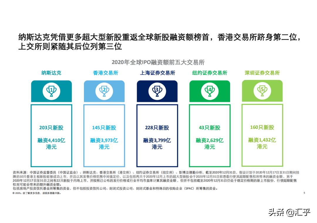 解读a股,讲解a股所有股票