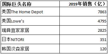 手取网丹枫:家具零售商正在快速取代家具经销商