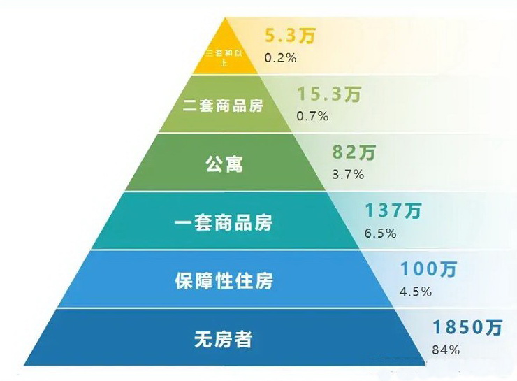 深圳半价保障房,深圳半价楼盘推荐