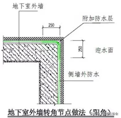 万科工程项目策划铺排方案,万科工程进度计划表