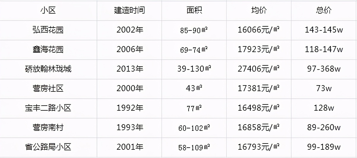 武汉市硚口区小学排名一览表,武汉市硚口区共有多少所初中
