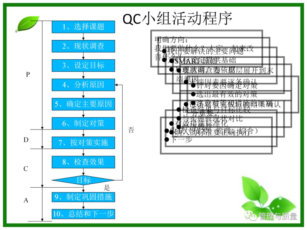 三个臭皮匠顶个诸葛亮?品管圈QCC要的就是这效果