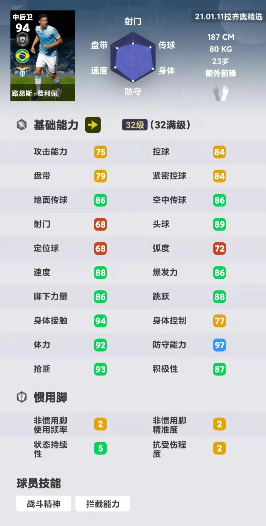 拉齐奥前腰路易斯阿尔贝托,00-01赛季拉齐奥阵容